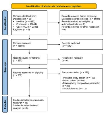 Improved body composition decreases the fat content in non-alcoholic fatty liver disease, a meta-analysis and systematic review of longitudinal studies